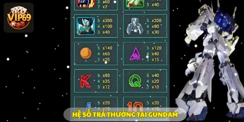 Nhân thưởng Gundam khủng theo biểu tượng
